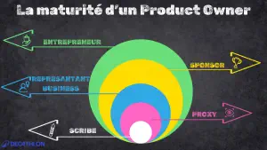 L'évolution du rôle de Product Owner : du tacticien au stratège 