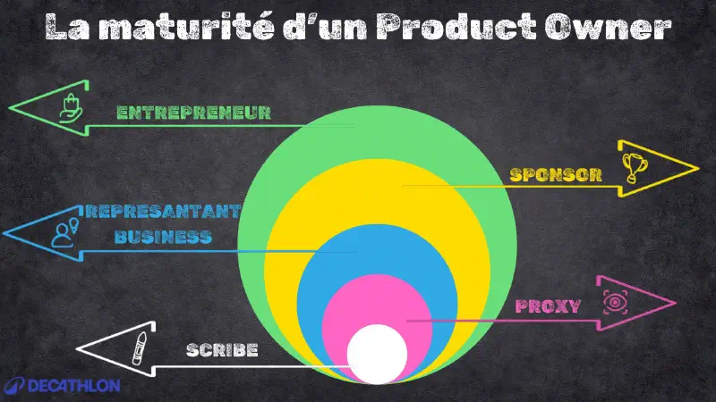 L'évolution du rôle de Product Owner : du tacticien au stratège 