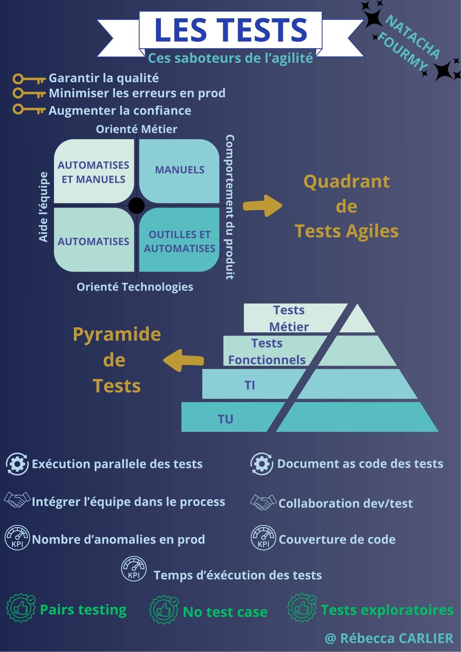 Tests.jpg